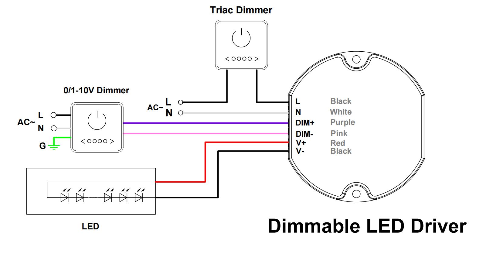 KI2-TMW Dimmable led driver LED driver dimming connection diagram showing TRIAC/phase-cut dimming compatibility and simultaneous dual-mode dimming operation.