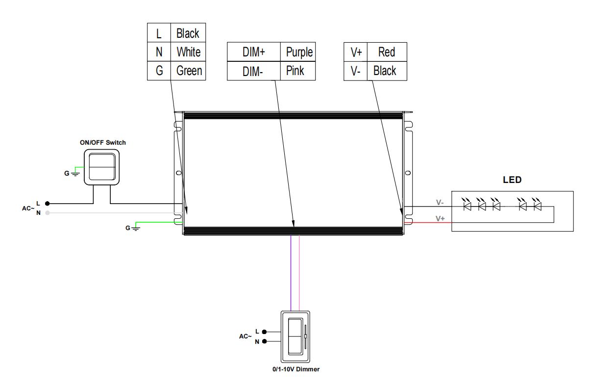 SURTRON TRIAC & 0-10V Dimmable LED Driver - Constant Voltage Output - SVG-J Series