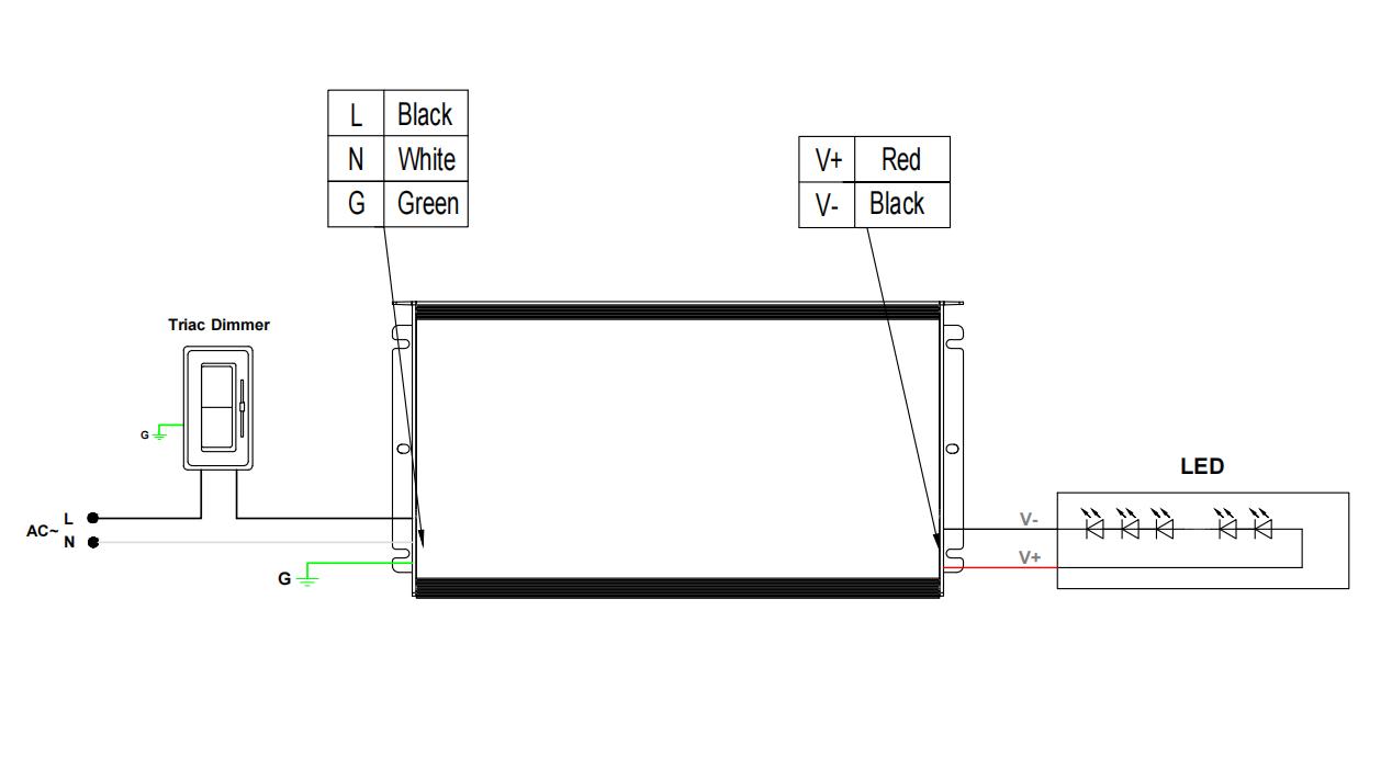 SURTRON TRIAC & 0-10V Dimmable LED Driver - Constant Voltage Output - SVG-J Series