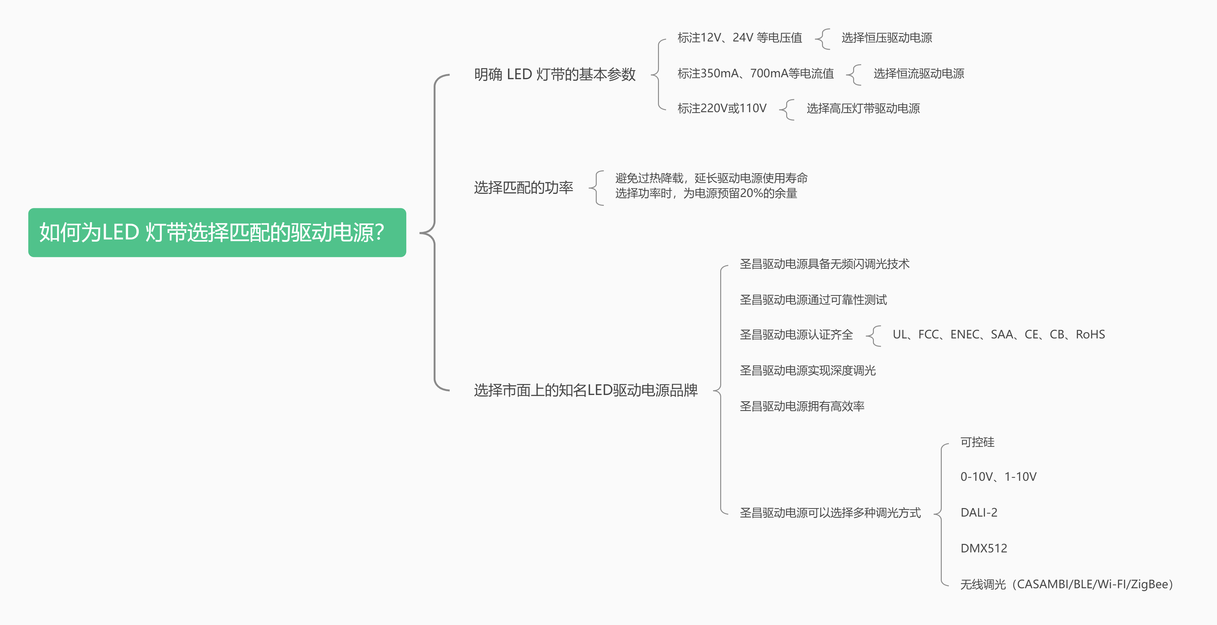 思维导图中文