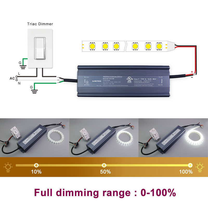 80W 12V 24V 36V 48V DC 100-277Vac (us) Constant Votage Triac Dimmable Led Light Driver