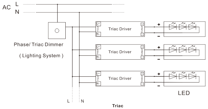 Triac & 0-10V LED Power Supply (1)