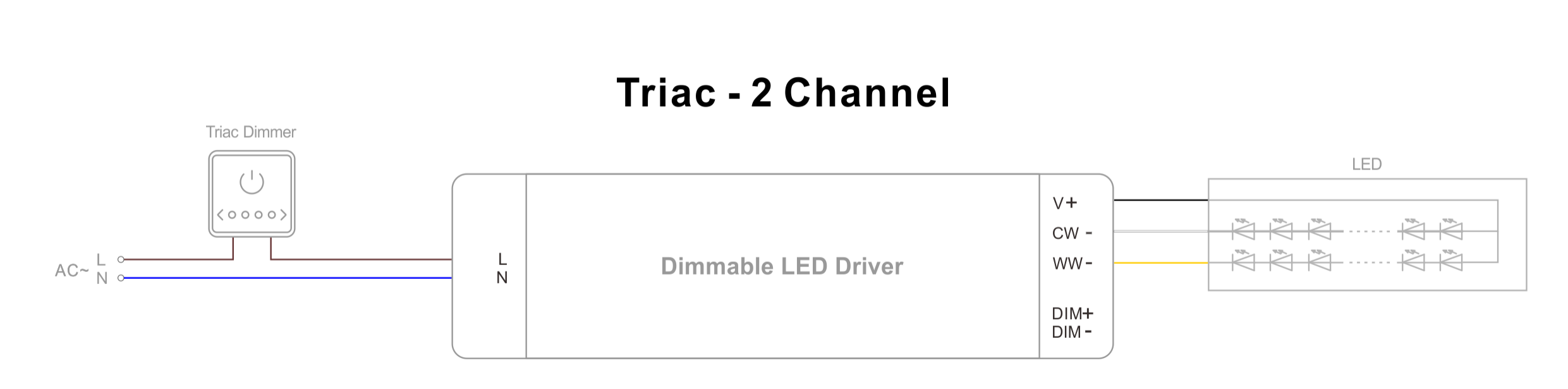 Triac & 0-10V LED Power Supply (4)