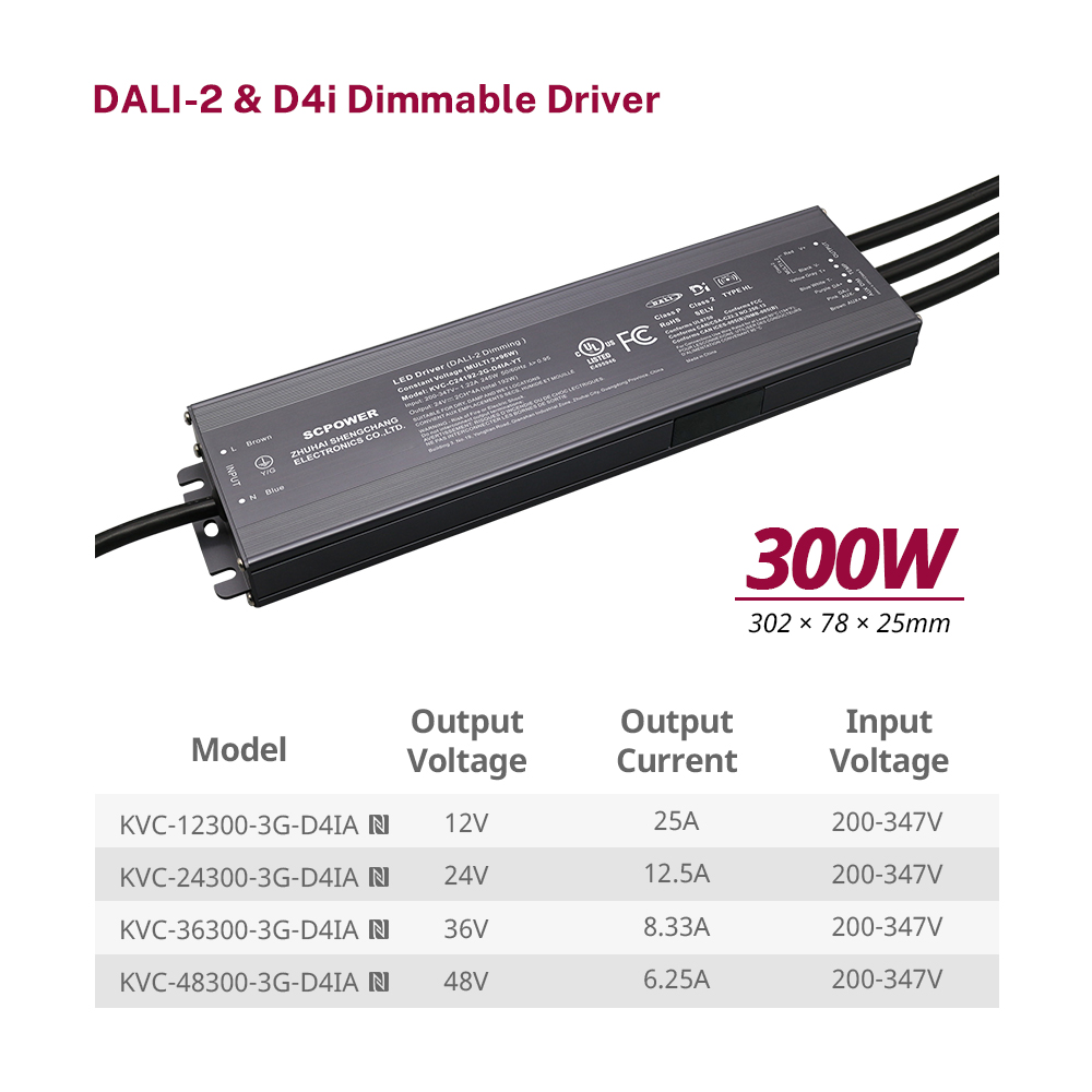 288-300W RGB DALI-2 D4i LED Driver