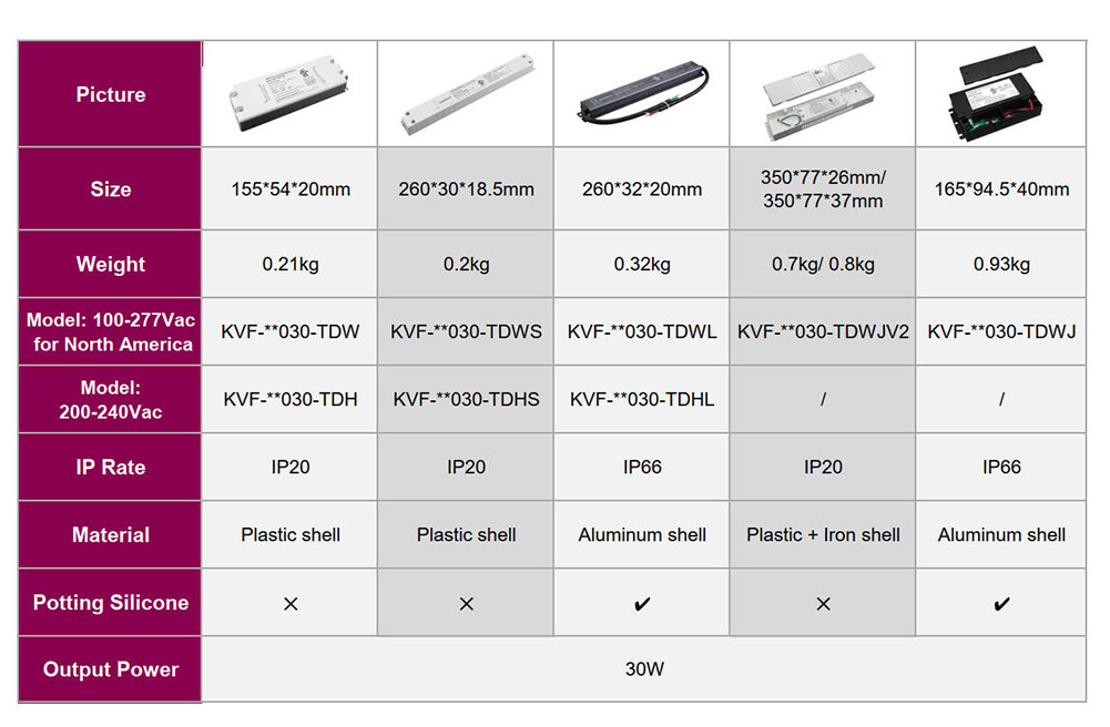 30W Triac Dimmable LED Power Supply CV 100 volt ac to 12v 24v 36v 48v (4)