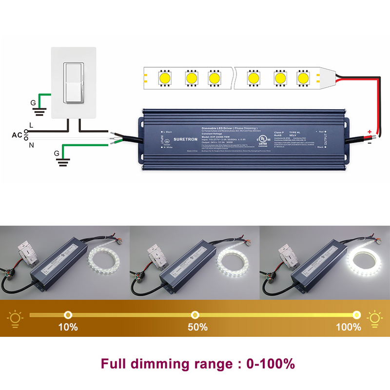 600W 12V 24V 36V 48V DC 100-277Vac (us) Constant Votage Triac Pwm Dimmable Led Power Supply