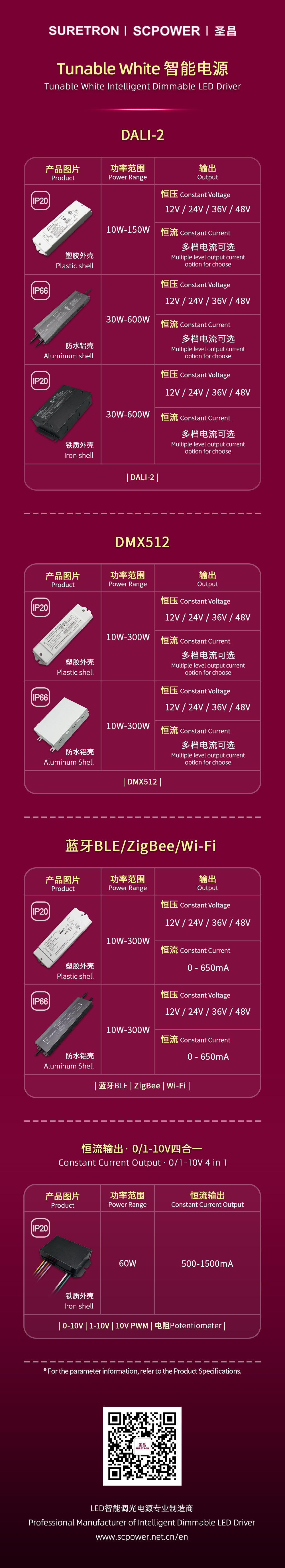 产品选型图Tunable White