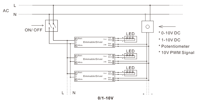 Triac & 0-10V LED Power Supply (2)