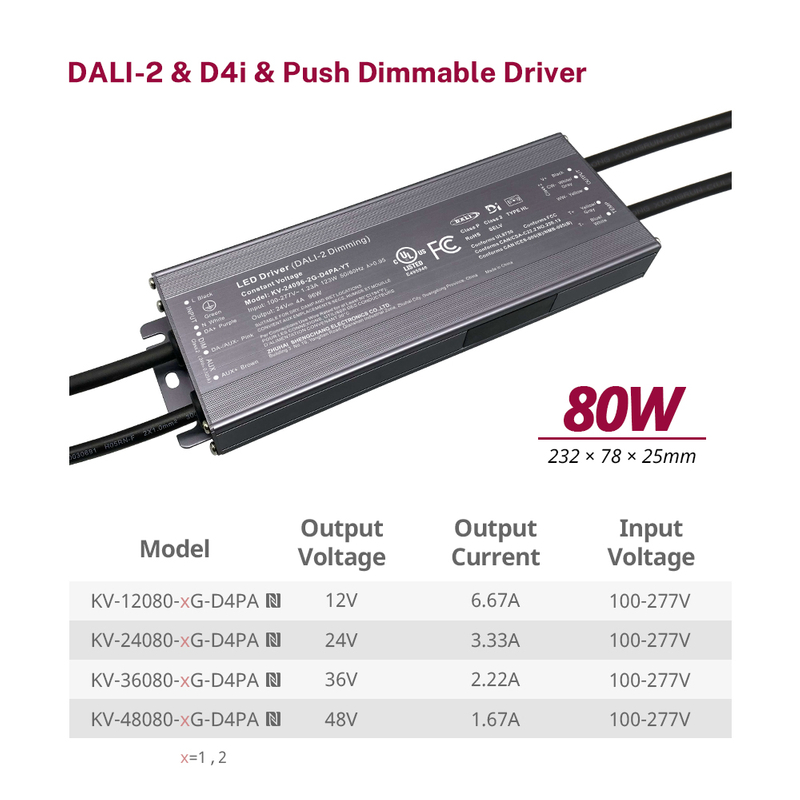 D4P 80 วัตต์ CV CCT Push DALI-2 D4i ไดรเวอร์พร้อมกล่องแยก