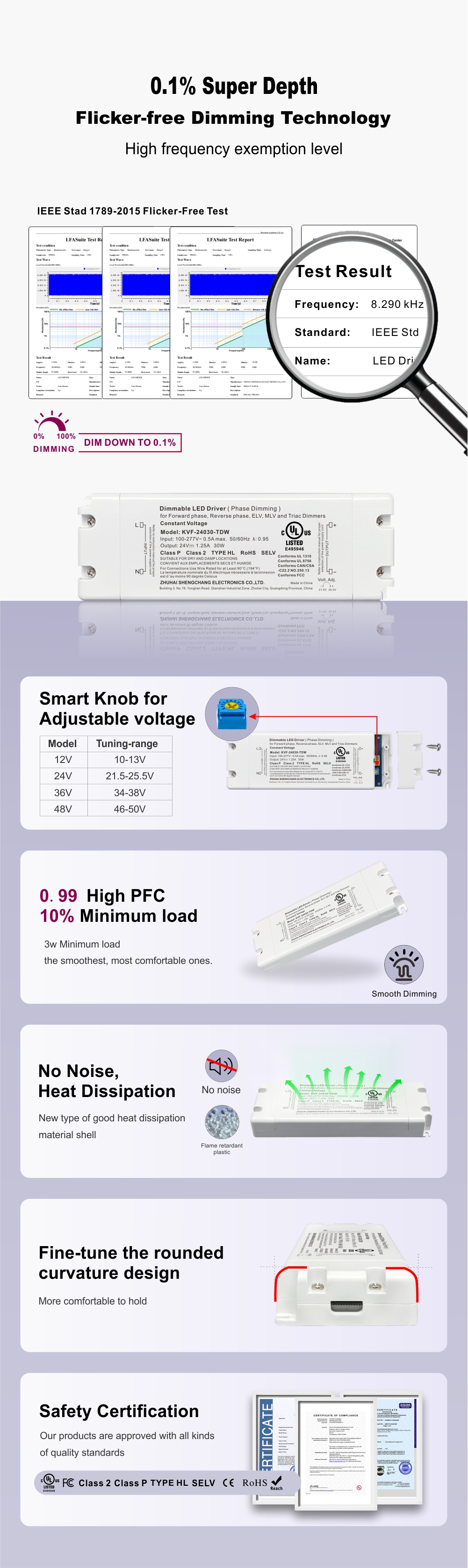 30W Triac Dimmable LED Power Supply CV 100 volt ac to 12v 24v 36v 48v (2)