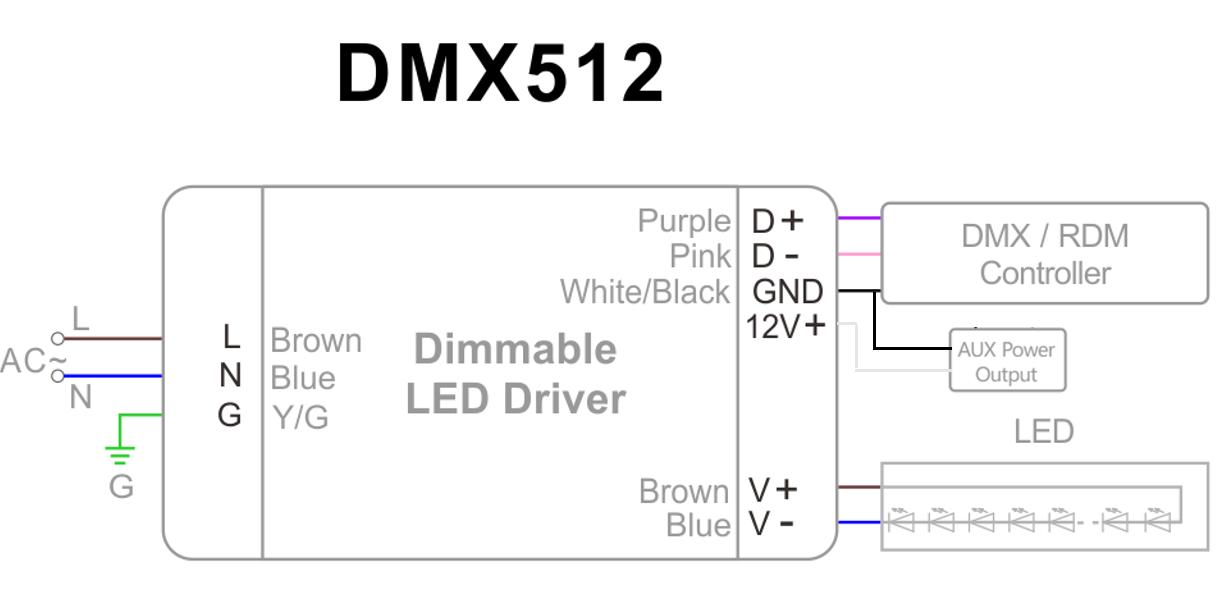 DMX512