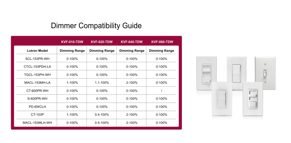 Triac Dimming LED Power Supply 100-277V (3)