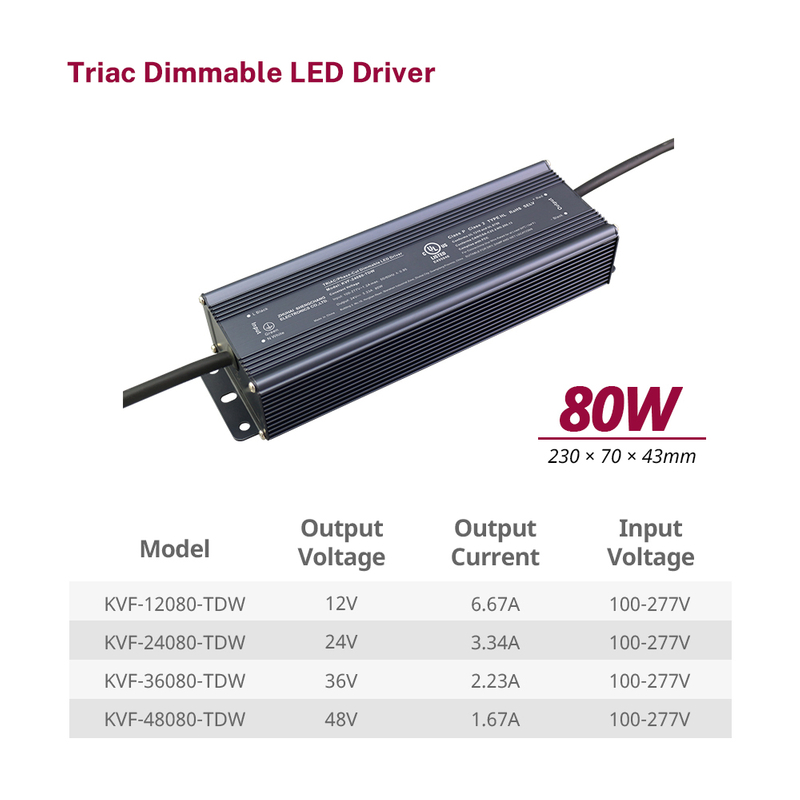 80W 96W 100W 120W Triac Dimmable LED Power Supply CV 100v 110v 120-277v ac