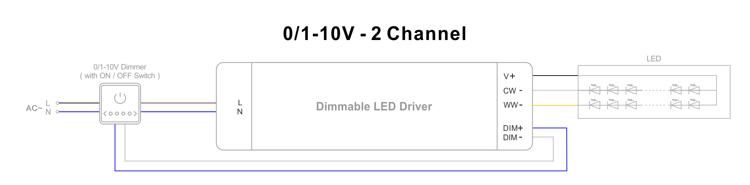 Triac & 0-10V LED Power Supply (5)