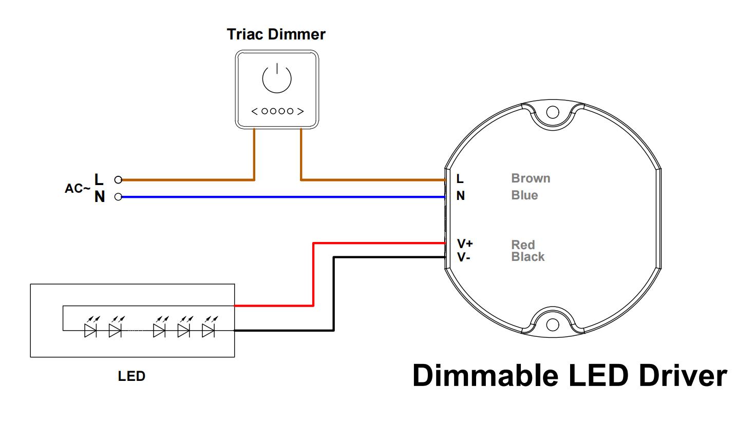 KV2-TDH Dimmable LED Driver