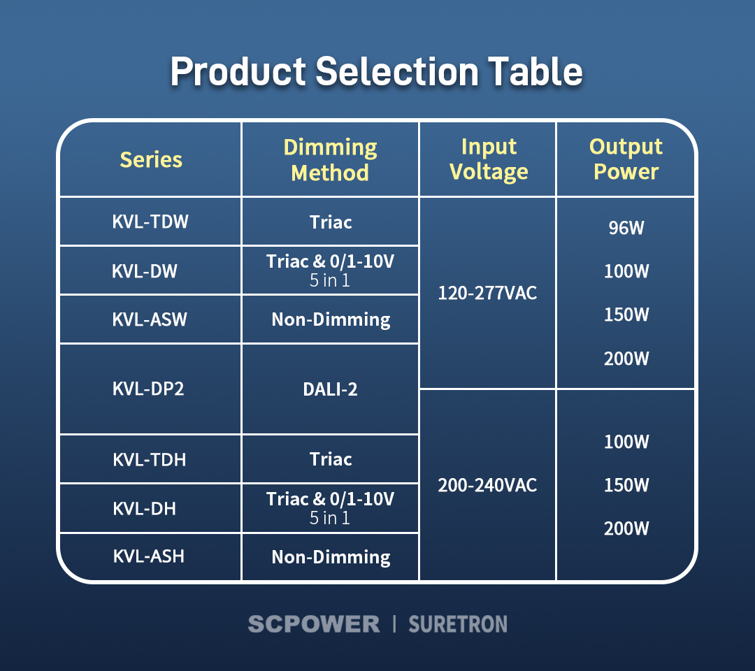 Linear Lighting Intelligent Dimmable LED Driver