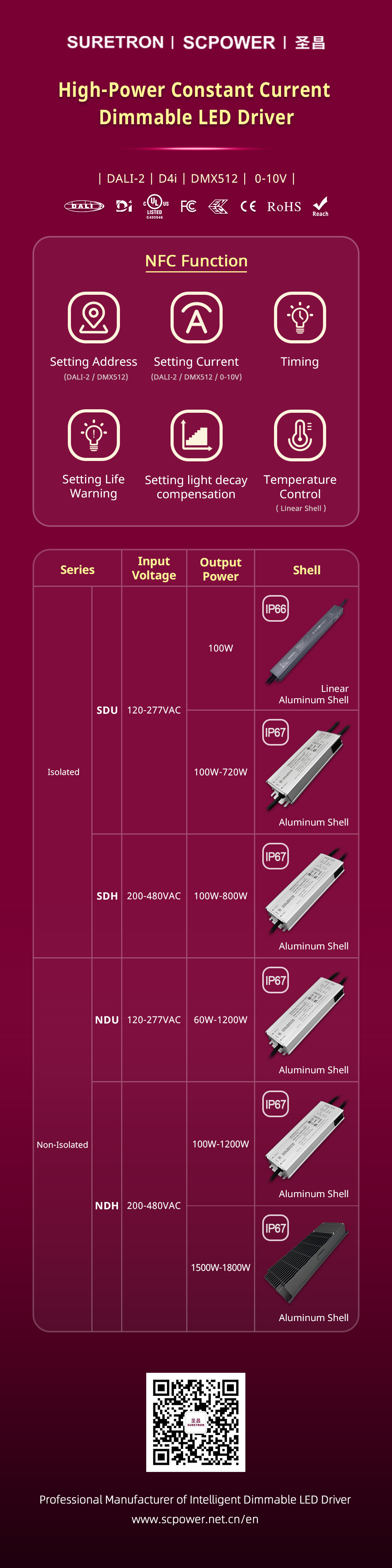 E-恒流大功率-选型表