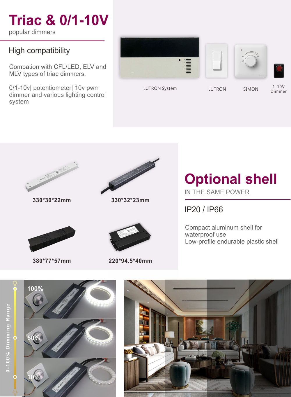 150W 200W Triac 0-10V Dimmable LED Driver (12)