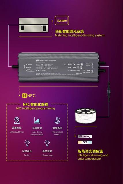 led strip led driver (4)