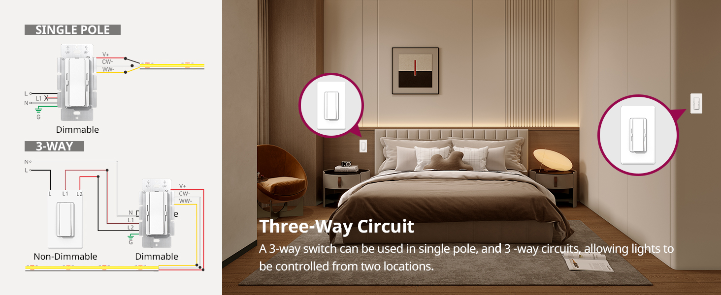 Driver + Dimmer 2 in 1 Single Pole & 3-Way