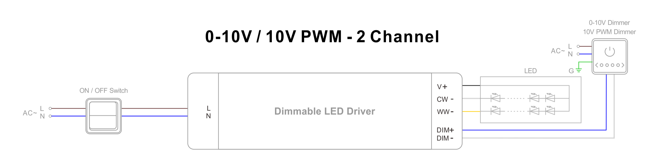 Triac & 0-10V LED Power Supply (6)