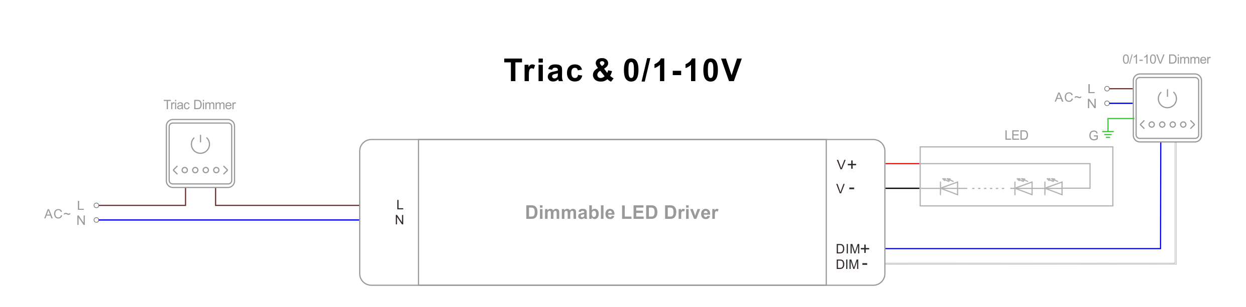 Triac & 0-10V LED Power Supply Wiring Diagram