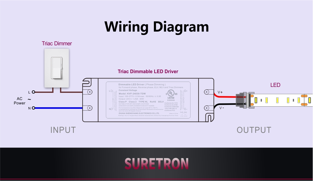 30W Triac Dimmable LED Power Supply CV 100 volt ac to 12v 24v 36v 48v (7)