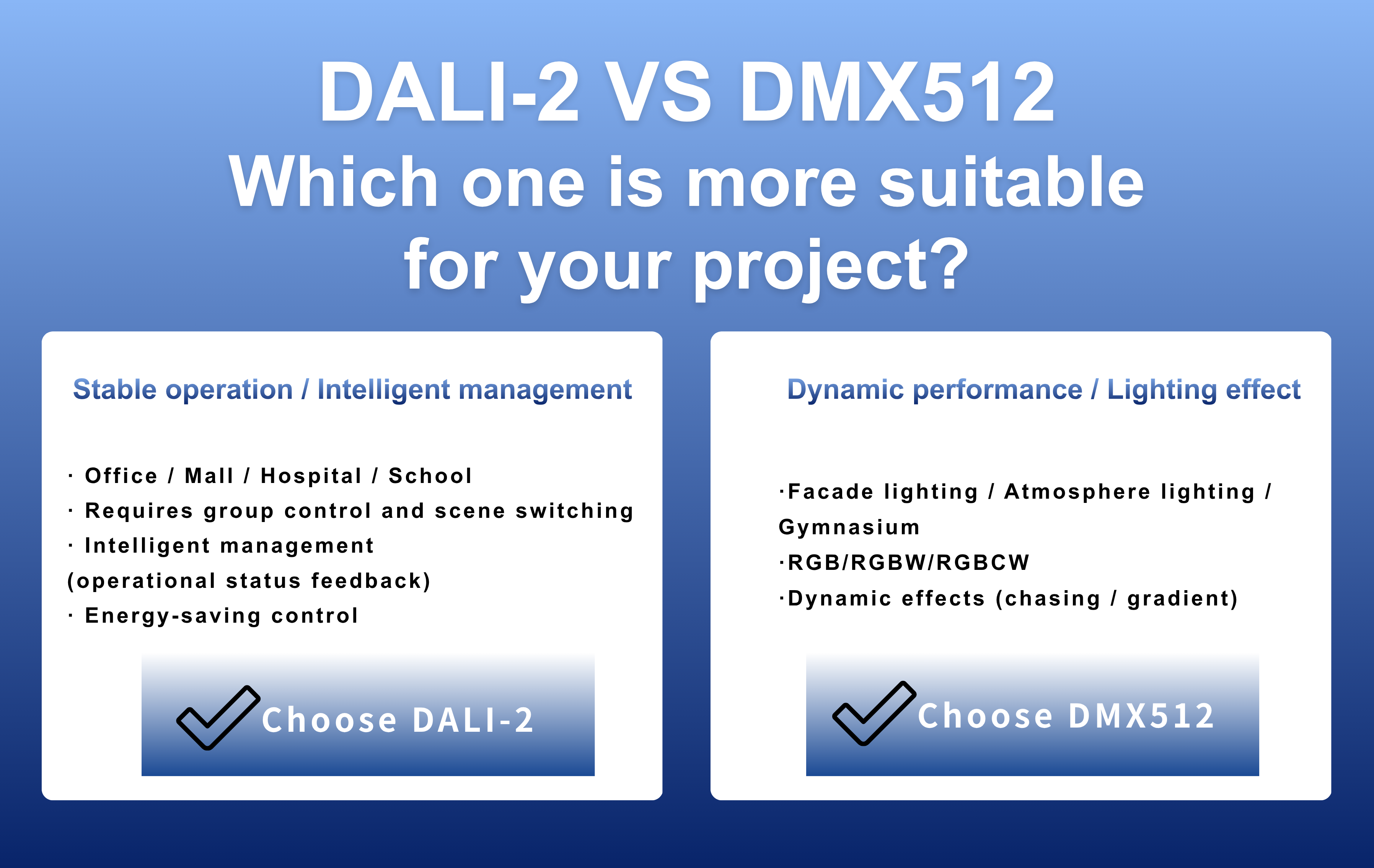 DALI-2 VS DMX512 Which one is more suitable for your project.png