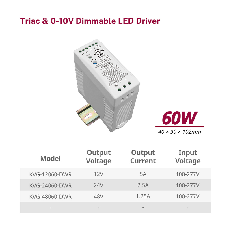 60W 96W 100W Triac 0-10V Dimming Din Rail LED Driver for led light fixtures