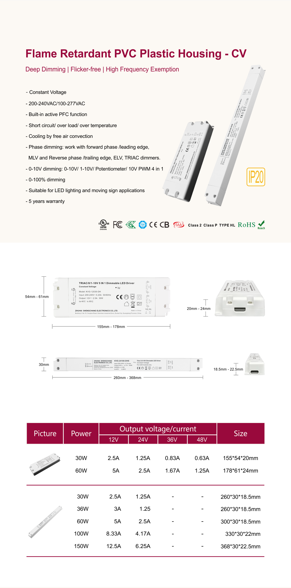 best constant voltage led driver (5)