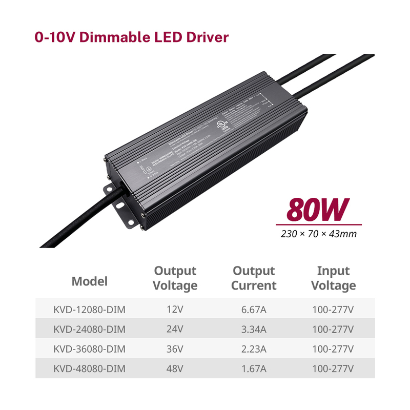 80W 96W 100W 120W CV 0-10V Dimmable LED Power Supply for LED Controller