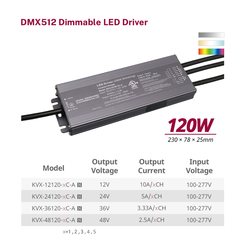 80W 96W 100W 120W Class 2 CV RGB CW DMX LED&nbsp;Driver 1 2 3 4 5 Channels