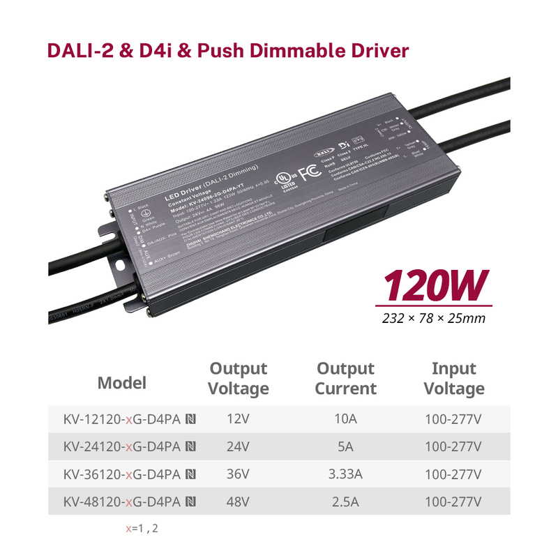 D4P 120 วัตต์ CV CCT Push DALI-2 D4i ไดรเวอร์พร้อมกล่องรวมสัญญาณ