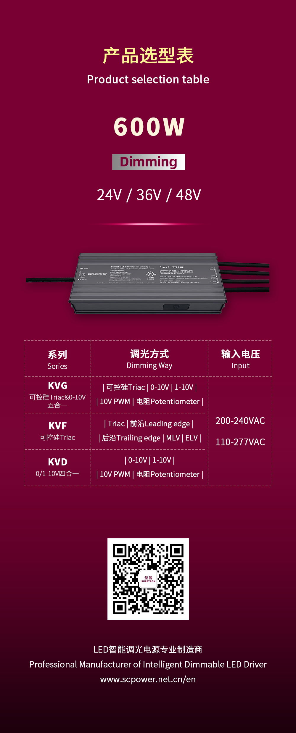 500W 600W Triac 0-10V Dimmable LED Driver 100volt 110volt 120volt 277volt (7)