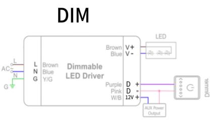 NDU-DIM