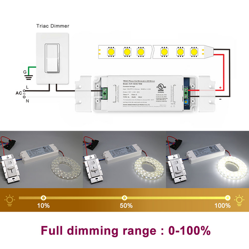 60W 12V 24V 36V 48V DC 100-277Vac (us) Constant Votage Triac Led Light Driver Factory