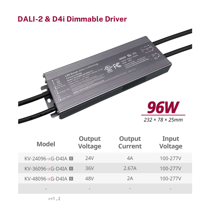 D4P 80 96 100 120 watt CV Push DALI-2 D4i Drivers DALI DT8 or DT6 CCT address mode Color temperature