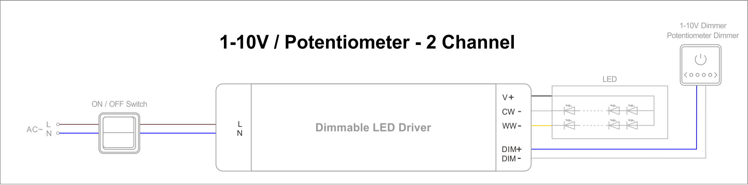 Triac & 0-10V LED Power Supply (7)