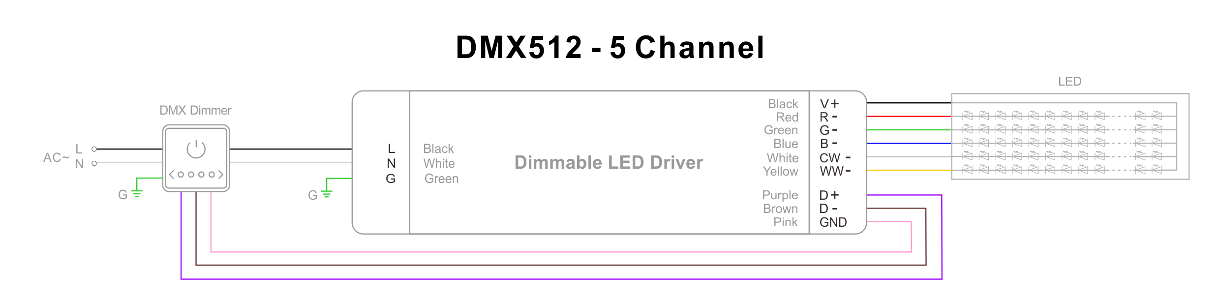 100w DMX led Drivers Wiring Diagram