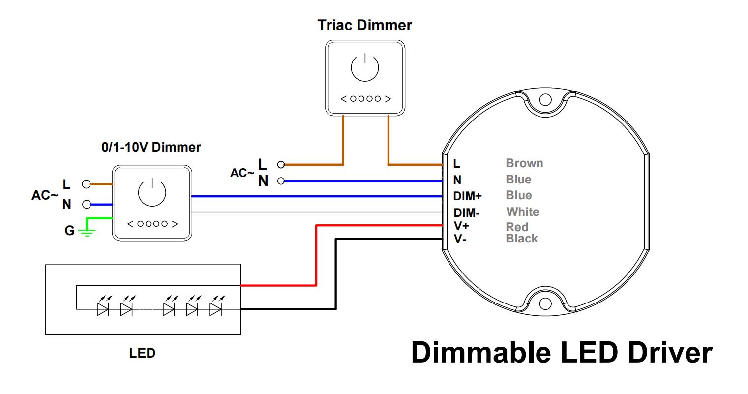 Using two ways of dimming at the same time, you must be assured that LED lighting is up to the max. Brightness then you could operate with the other dimming.