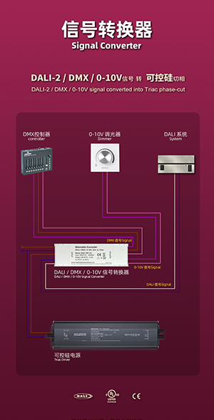 sinnal converter 2025