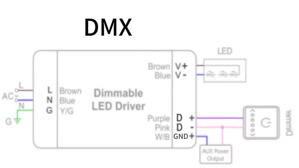 NDU-DMX