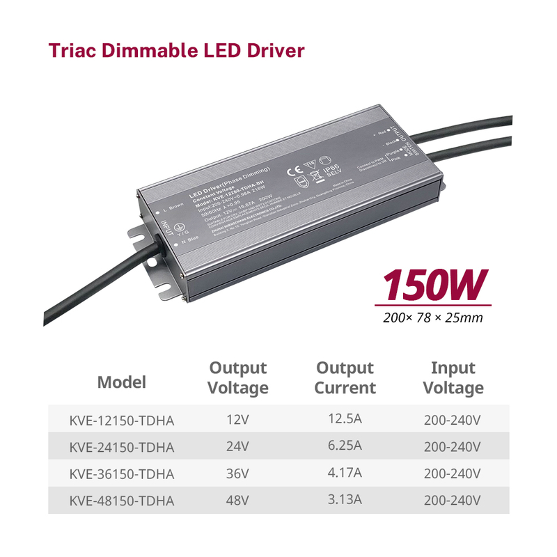 150 200 Watt CV Triac Dimmable LED Power Supplies Best