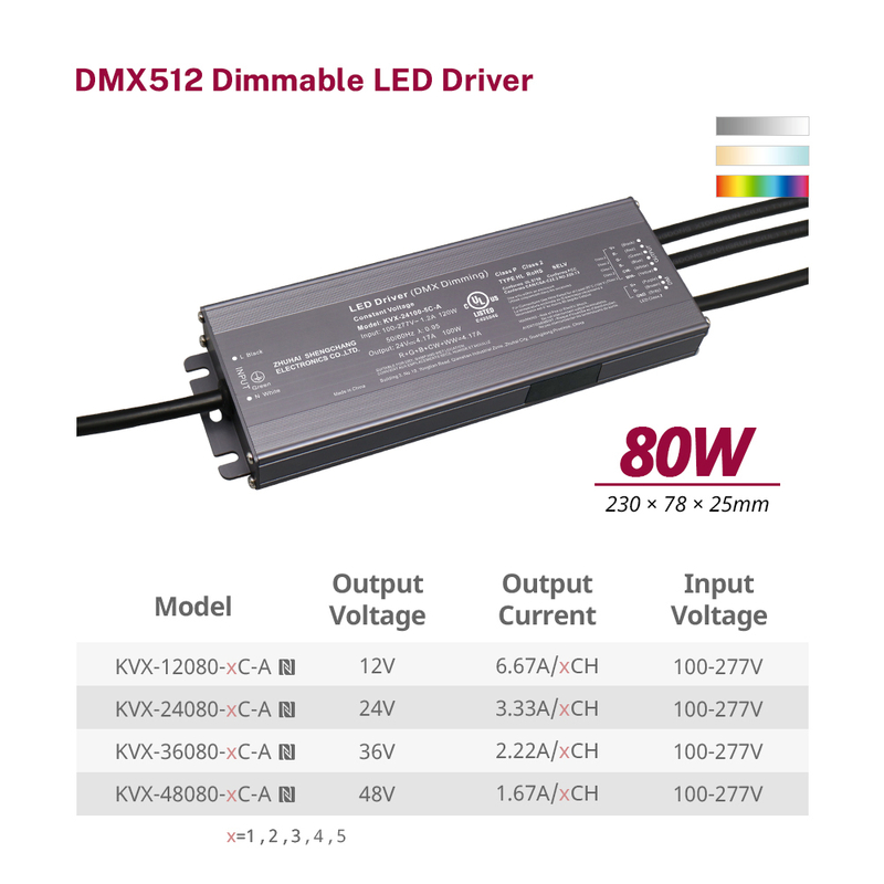 80W 96W 100W 120W Class 2 CV RGB CW DMX LED&nbsp;Driver 1 2 3 4 5 Channels
