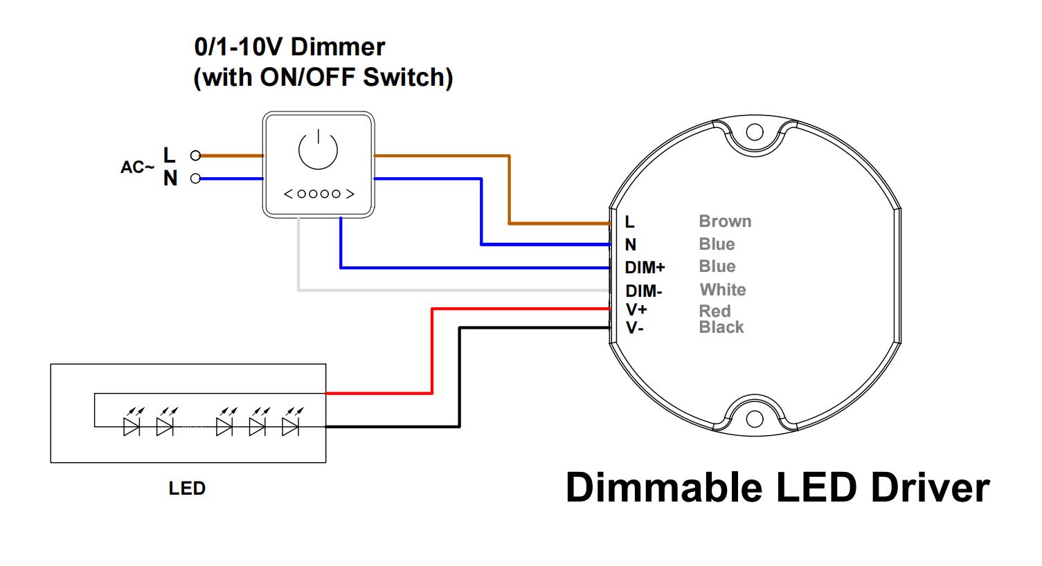 LED driver with multiple dimming options including 0-10V, 1-10V, PWM, and potentiometer control for flexible lighting adjustment.