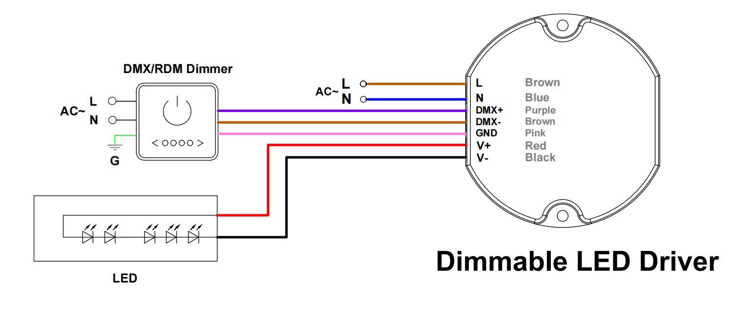 KV2-DMXW Dimmable led driver1