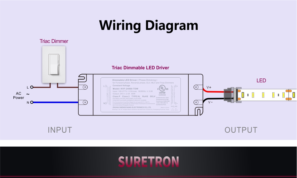 60W Triac Dimmable LED Power Supply CV 12 24 36 48 V Wiring Diagram