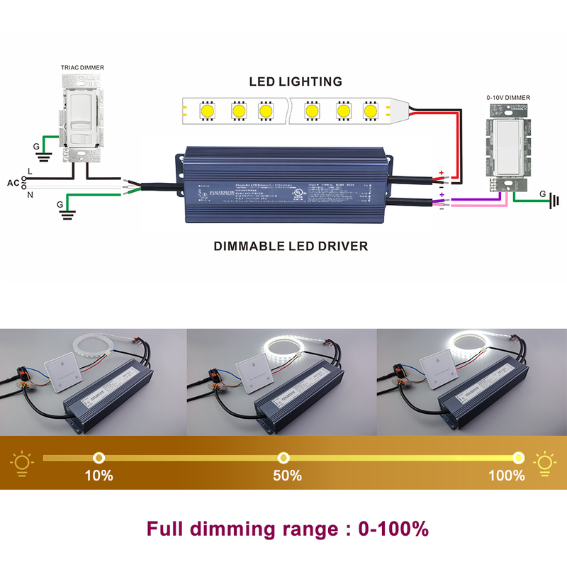 80W 96W 100W 120W Triac 0-10V Dimmable LED Driver CV 12vdc 24vdc 36vdc 48vdc 100v 120-277v input