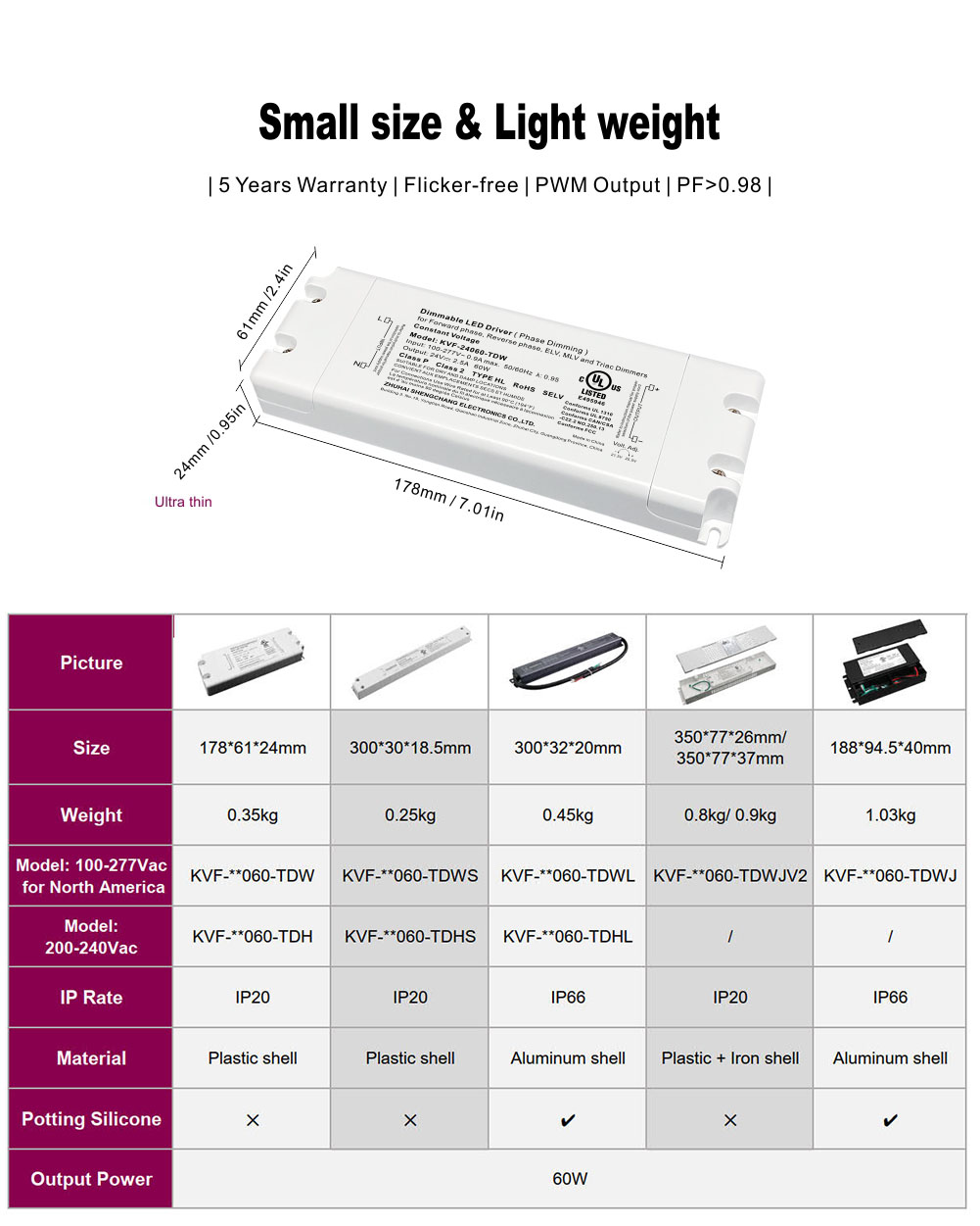 60W Triac Dimmable LED Power Supply CV 12 24 36 48 V (3)