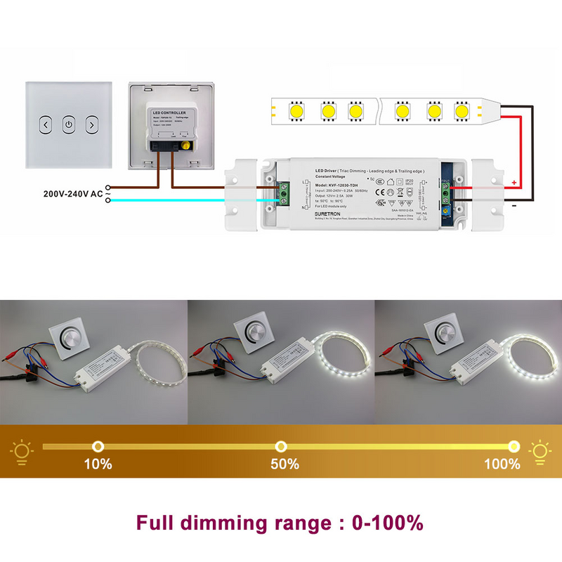 30W 12V 24V 36V 48V DC 100-277Vac (us) Constant Votage Triac Led Light Driver